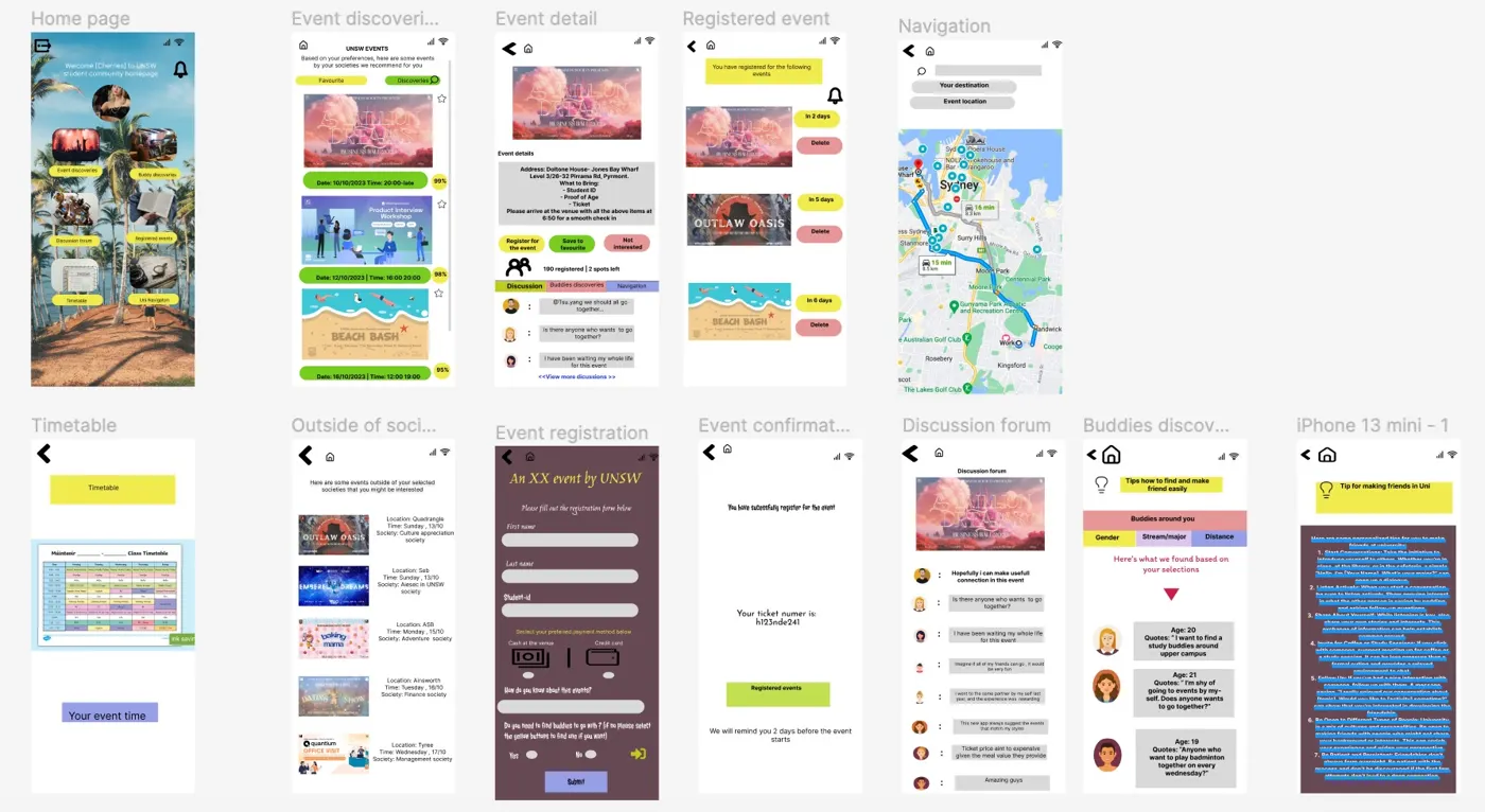 Overview of the Figma prototype screens for the UNSW events platform, including event discovery, details, registration and navigation